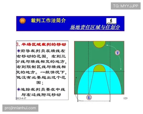 想要弄懂篮球中的三秒区规则，看完这篇新手教学就够了！